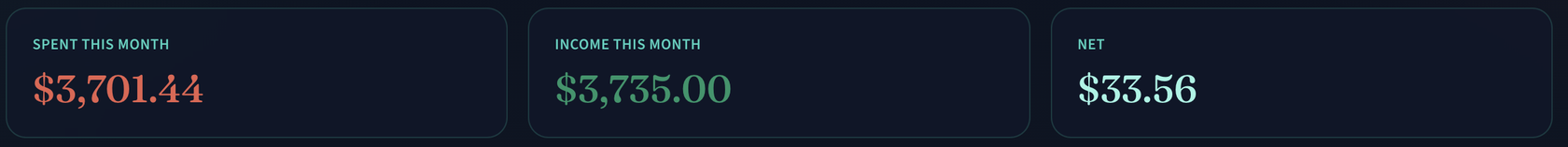 Spent, income, and net totals for the month